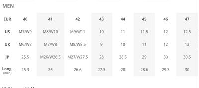 veja men's size chart